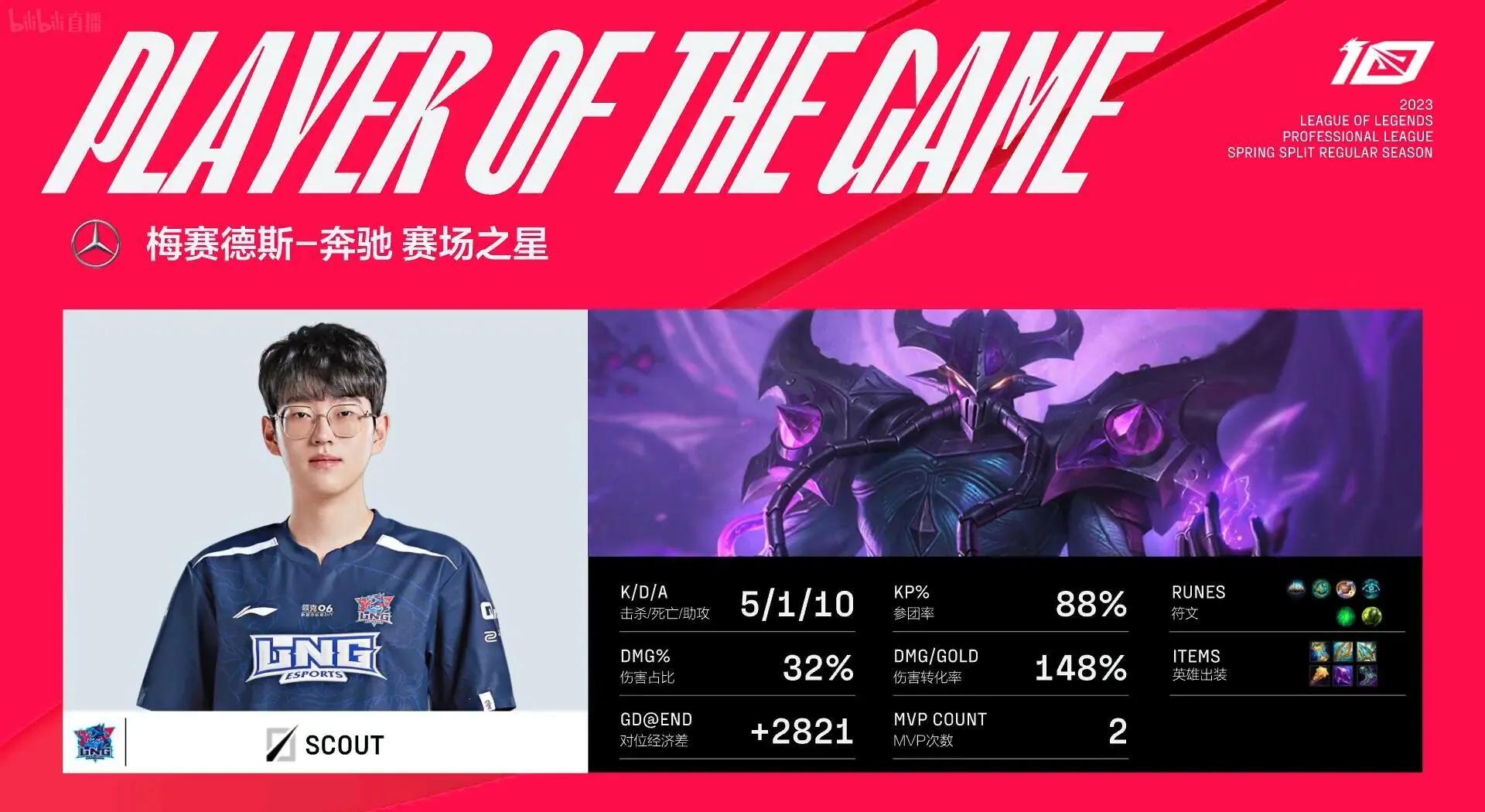 Scout经典对决，巴特勒与60激战雄鹿分钟，关键助攻胜负难料！